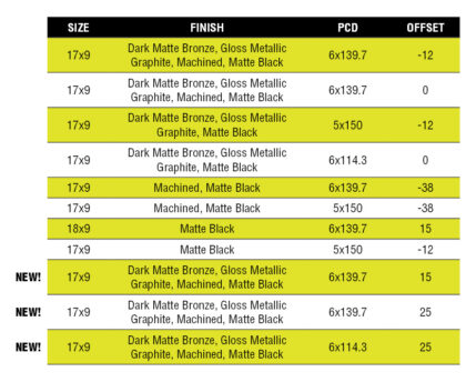 Dt3 Table